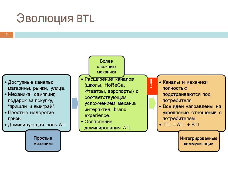 9 Эволюция BTL Доступные каналы: магазины, рынки, улица. Механика: самплинг, подарок за покупку, “пришли
